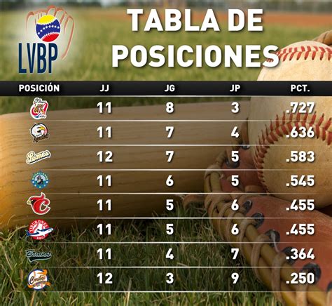 Includes league, conference and division standings for regular season and playoffs. . Bisbol grandes ligas resultados de hoy